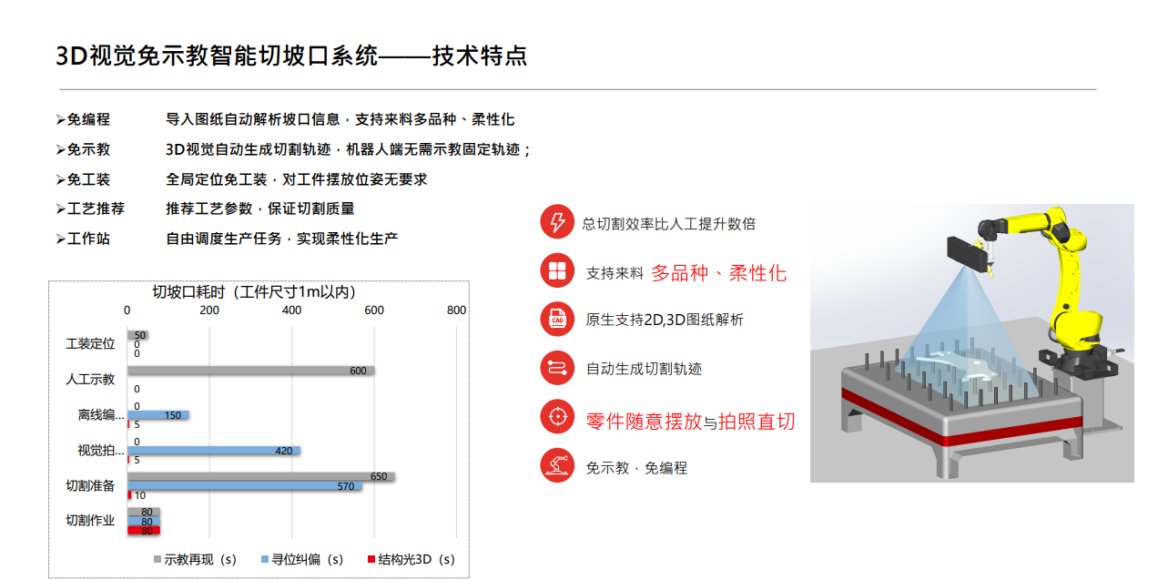 3D火焰切割機